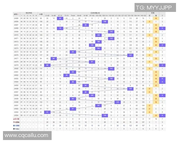 浙江15选5走势图分析与预测技巧分享助你轻松掌握选号规律与中奖机会 浙江15选5走势图分析与预测技巧分享助你轻松掌握选号规律与中奖机会
